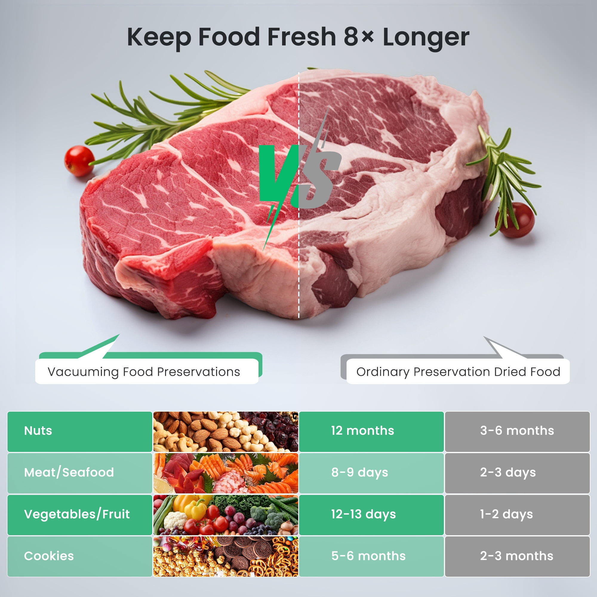 Aukey Home Vacuum Sealer Machine 8 in 1 Automatic Food Sealer, 75Kpa Powerful Air Sealing System with Dry&Moist Modes for Home Use, 15inch