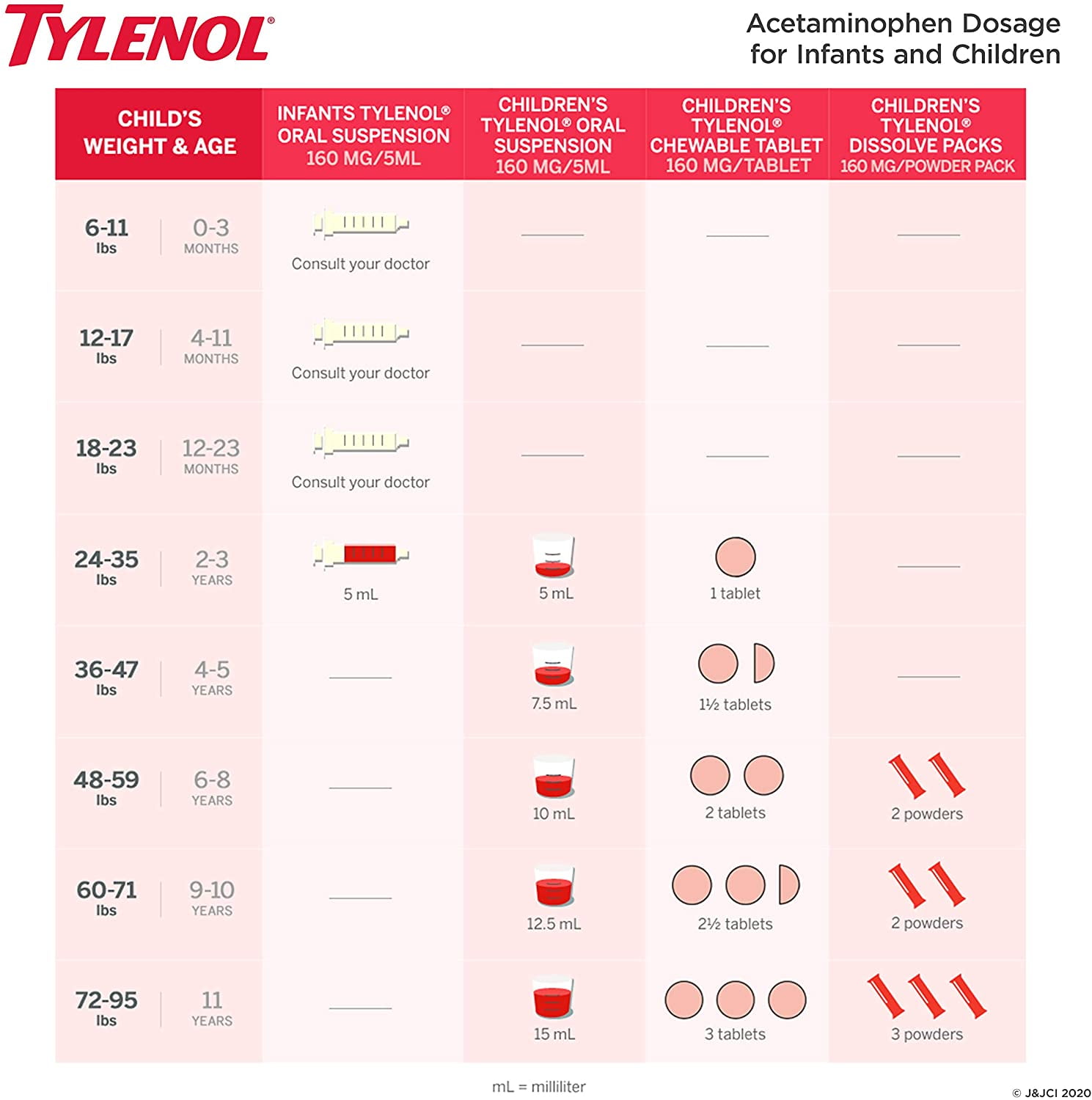 Tylenol Infants Pain + Fever Relief Oral Suspension, Grape, 2 oz, 2-Pack