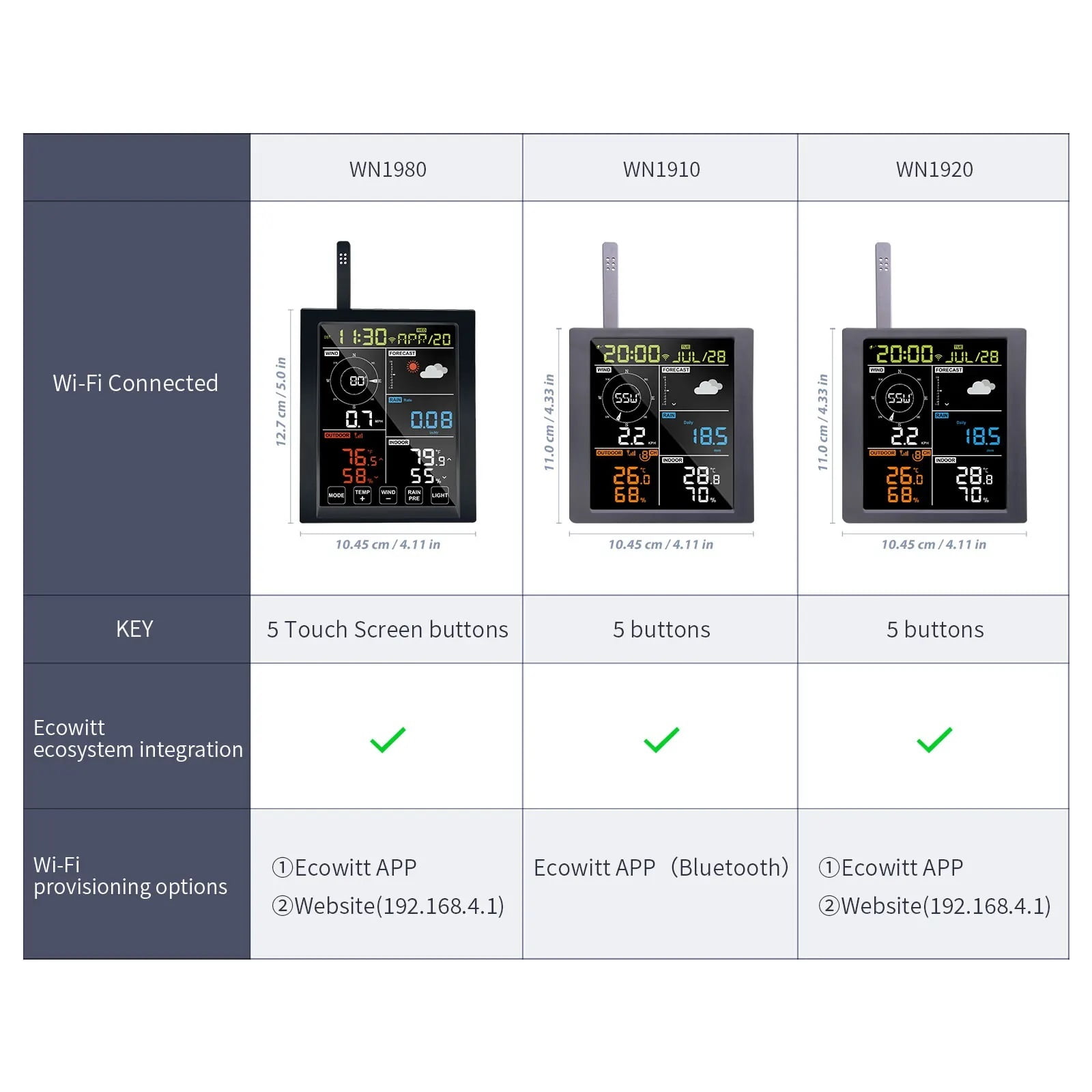 Weather Station Display Console Receiver WLAN Self-contained Barometric Temperature Humidity ,High Precision