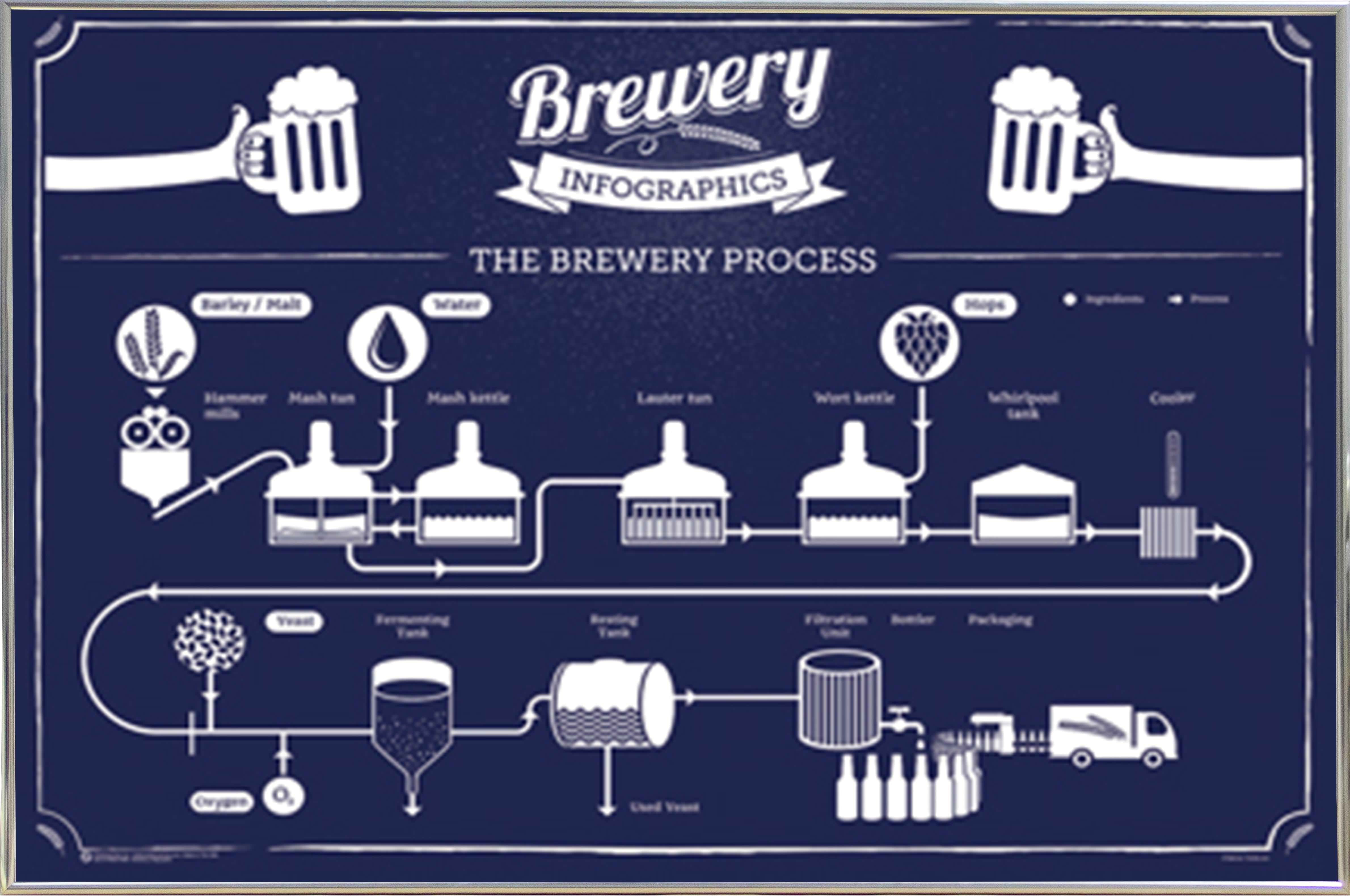 24x36 04189-PSA010565 Frame USA Brewery Infographic Poster in a Black Thin Poster Frame 