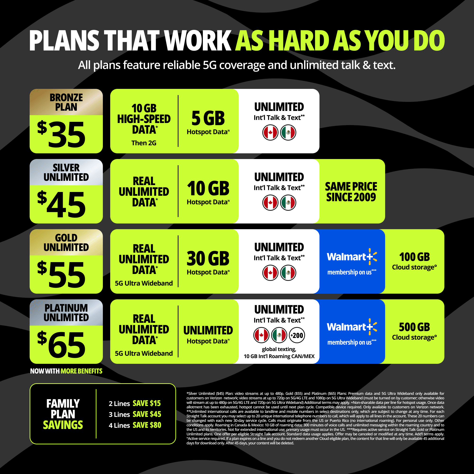 Straight Talk $45 Silver Unlimited 30-Day Single Line Prepaid Plan +10GB Hotspot Data + Int'l Calling e-PIN Top Up (Email Delivery)