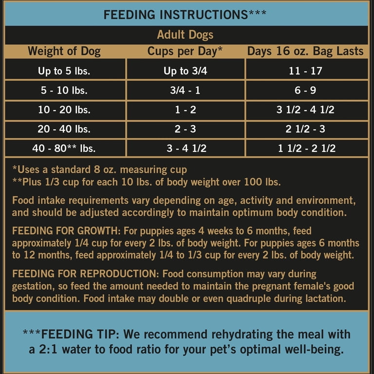 Freeze-Dried Chicken Dog Food, 16 oz photo 6