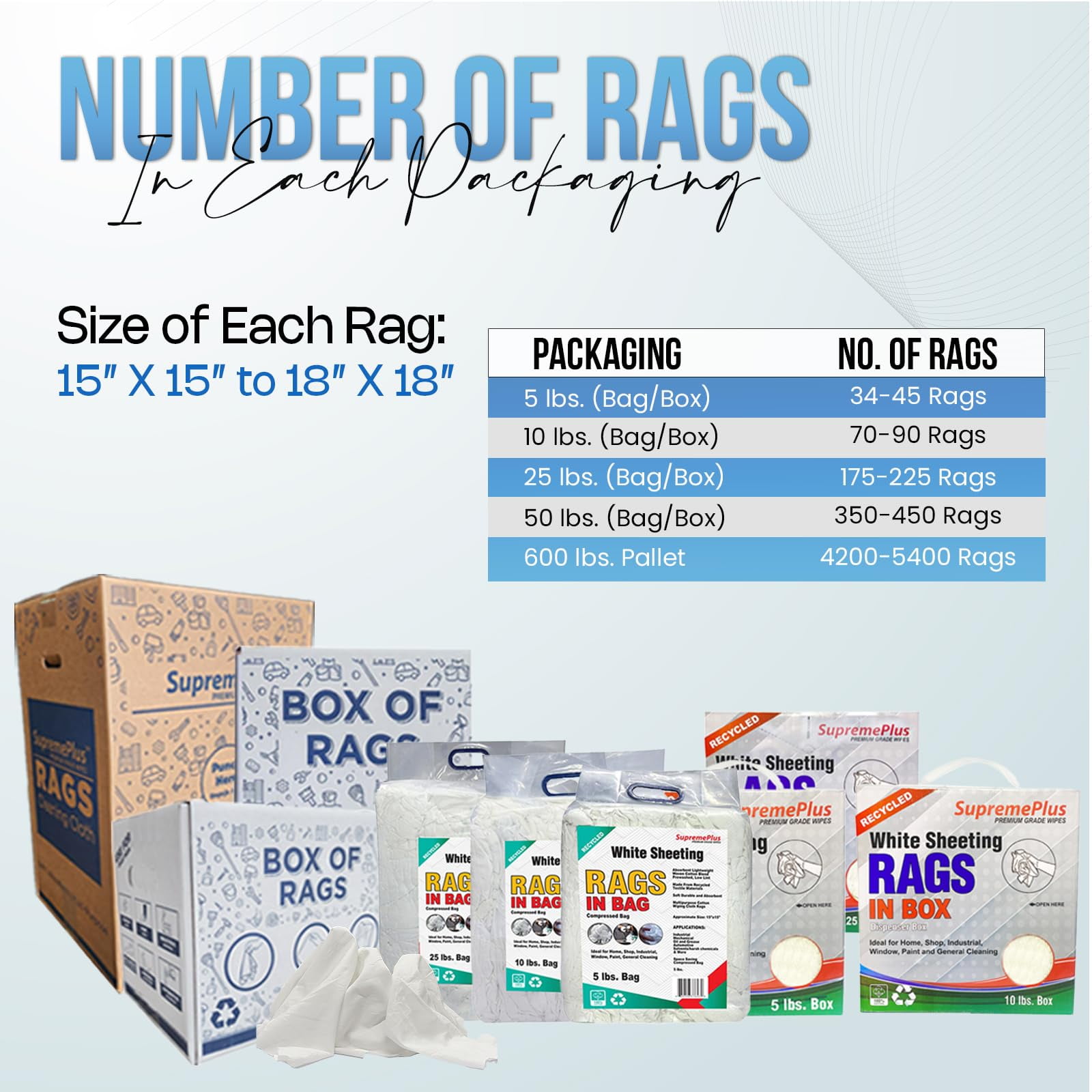 SupremePlus Sheeting Cleaning Rags 10 lbs Box of Rags Commercial Lint-Free Multipurpose Cotton Household Cleaning Cloths & Wipes, White, 90 Count