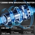 thumbnail image 3 of Handheld Car Vacuum Cordless, 20000PA Strong Suction, 4-in-1 Portable Rechargeable Mini Vacuum with Accessories for Small Jobs, Car, Office Desk, Keyboards, 3 Suction Modes, 3 of 8