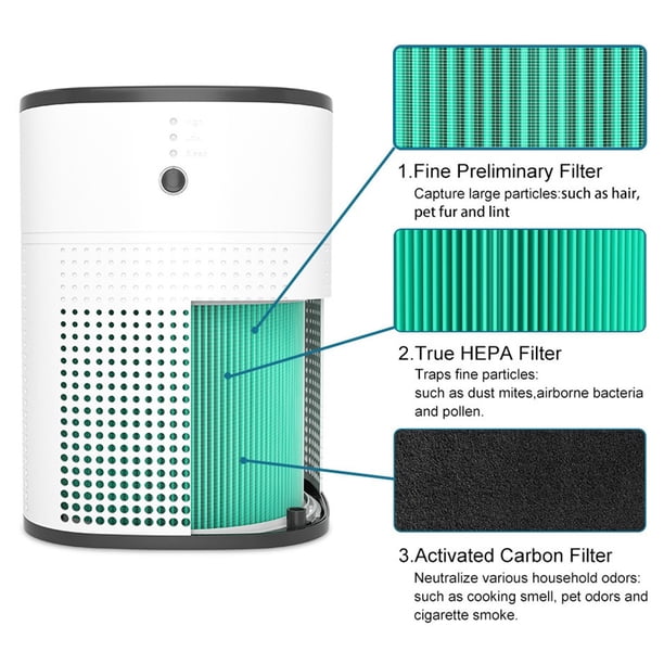 Lot de 2 filtres HEPA de rechange HY1800 compatibles avec les purificateurs d'air MORENTO/Loytio/AYAFATO/Honeyuan HY1800, véritables filtres HEPA H13 avec trois couches de filtration (lot de 2 Lot de 2 filtres HEPA de rechange HY1800 compatibles avec les purificateurs d'air MORENTO/Loytio/AYAFATO/Honeyuan HY1800, véritables filtres HEPA H13 avec trois couches de filtration (lot de 2