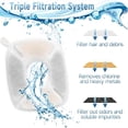 thumbnail image 4 of 34 Pcs Cat Fountain Filters Replacement Compatible with VEKEN 95oz/2.8L Cat Water Fountain Filters Automatic Dog Water Fountain Filters Pet Fountain, 4 of 6