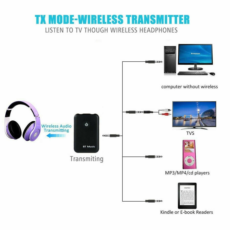 / Receive J0B9 Bluet S6O8 2in1 Bluetooth Audio Adpater Bluetoothe Transmitter TX 