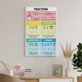thumbnail image 7 of FRACTIONS POSTER, Fractions Operations, Educational Posters for Kids Living Room Bedroom Decorative Painting Canvas Wall Art, 7 of 7