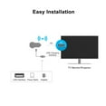 thumbnail image 4 of Amdohai E5M Récepteur TV Sans Fil pour HDTV 2.4G WiFi 1080P DLNA Airplay Mirroring Compatible avec Android iOS Windows OS, 4 of 7