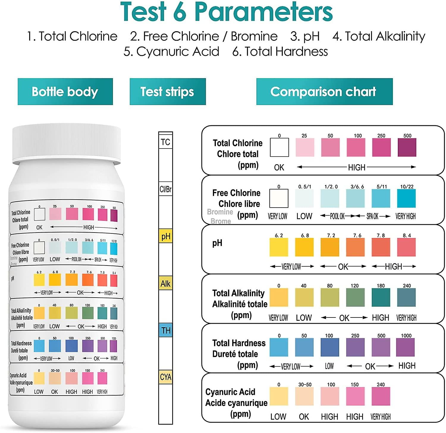 Tianlu 6 In 1 Swimming Pool Bromine Spa Strips, Swimming Pool Ph Strips