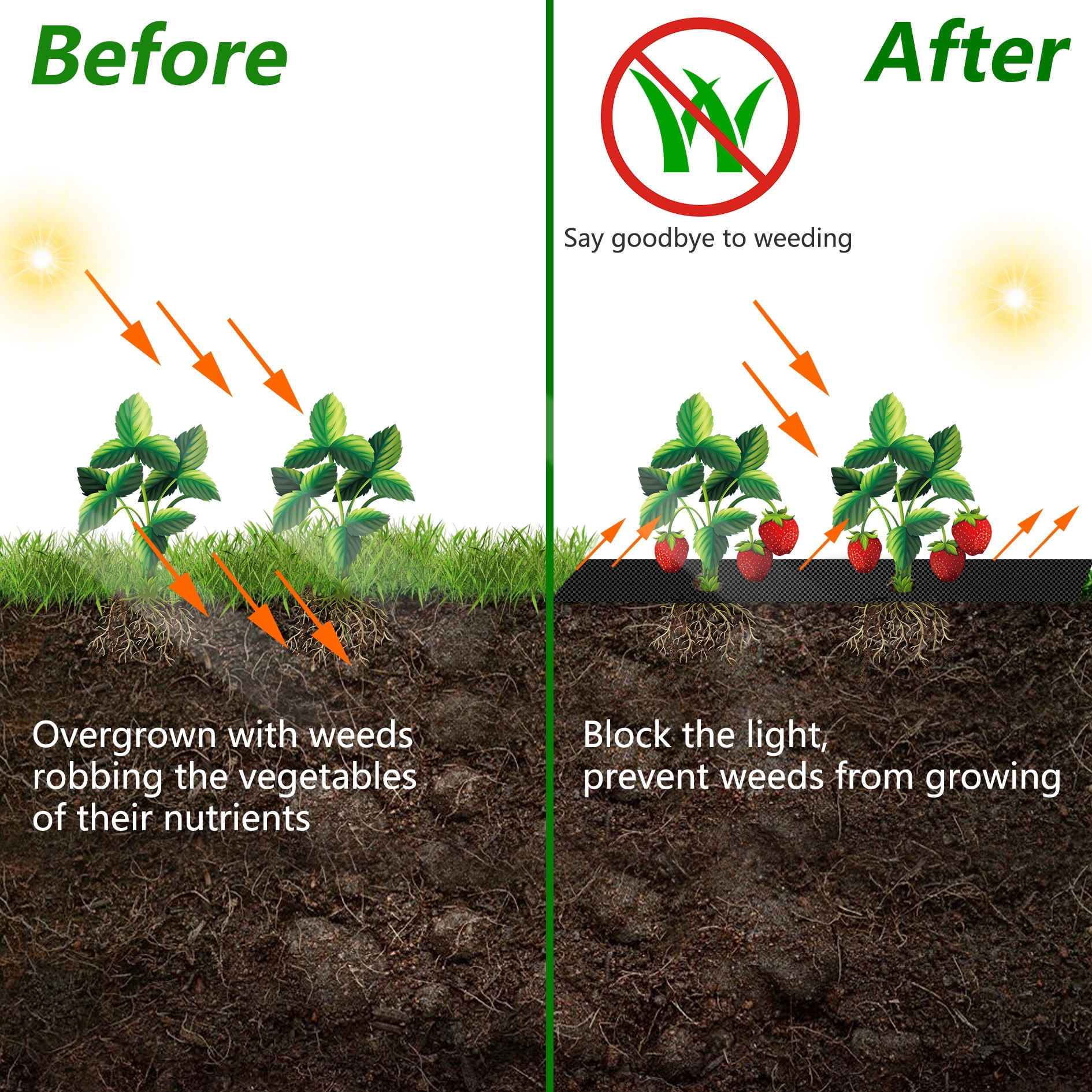hostic 5FT x 8FT Landscape Fabric, Weed Barrier Control Fabric, Ground Grass Cover Cloth for Garden Landscape Weed Blocking