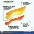 thumbnail image 6 of PowerStep PULSE Maxx Support Full Length Orthotic Running Shoe Insoles with Arch Support for Flat Feet & Overpronation, 6 of 10