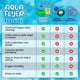 thumbnail image 5 of Disco volador Refresh Sports Aqua Flyer para agua blanda, 5 of 5