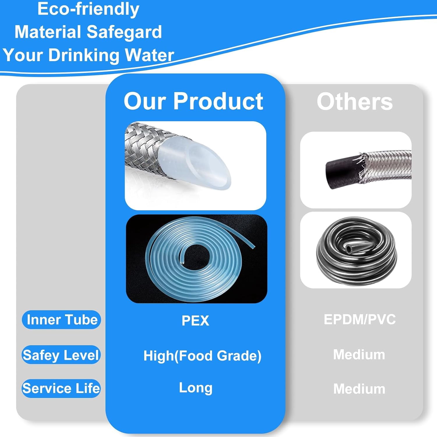 Refrigerator water line - 18 FT Premium Stainless Steel Braided Ice Maker Water Hose,Food grade PEX Inner Tube Fridge Water Line with 1/4" Fittings for Refrigerator Ice Maker