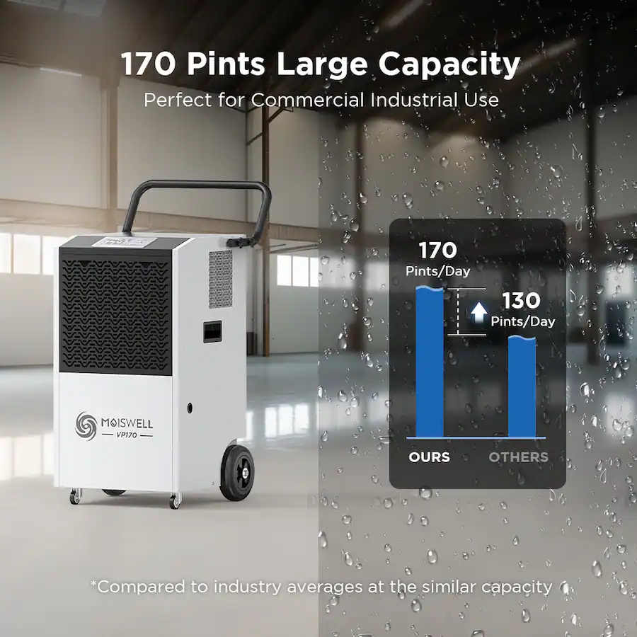 Moiswell 170-Pint Commercial Dehumidifier with Pump - Covers Large Spaces up to 7,500 Sq Ft