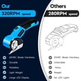 thumbnail image 4 of Cordless Electric Scissors, Rechargeable Rotary Cardboard Cutter, Automatic Box Cutter with LED Light, Safety Lock, Extra Blades, Electric Scissors f, 4 of 7