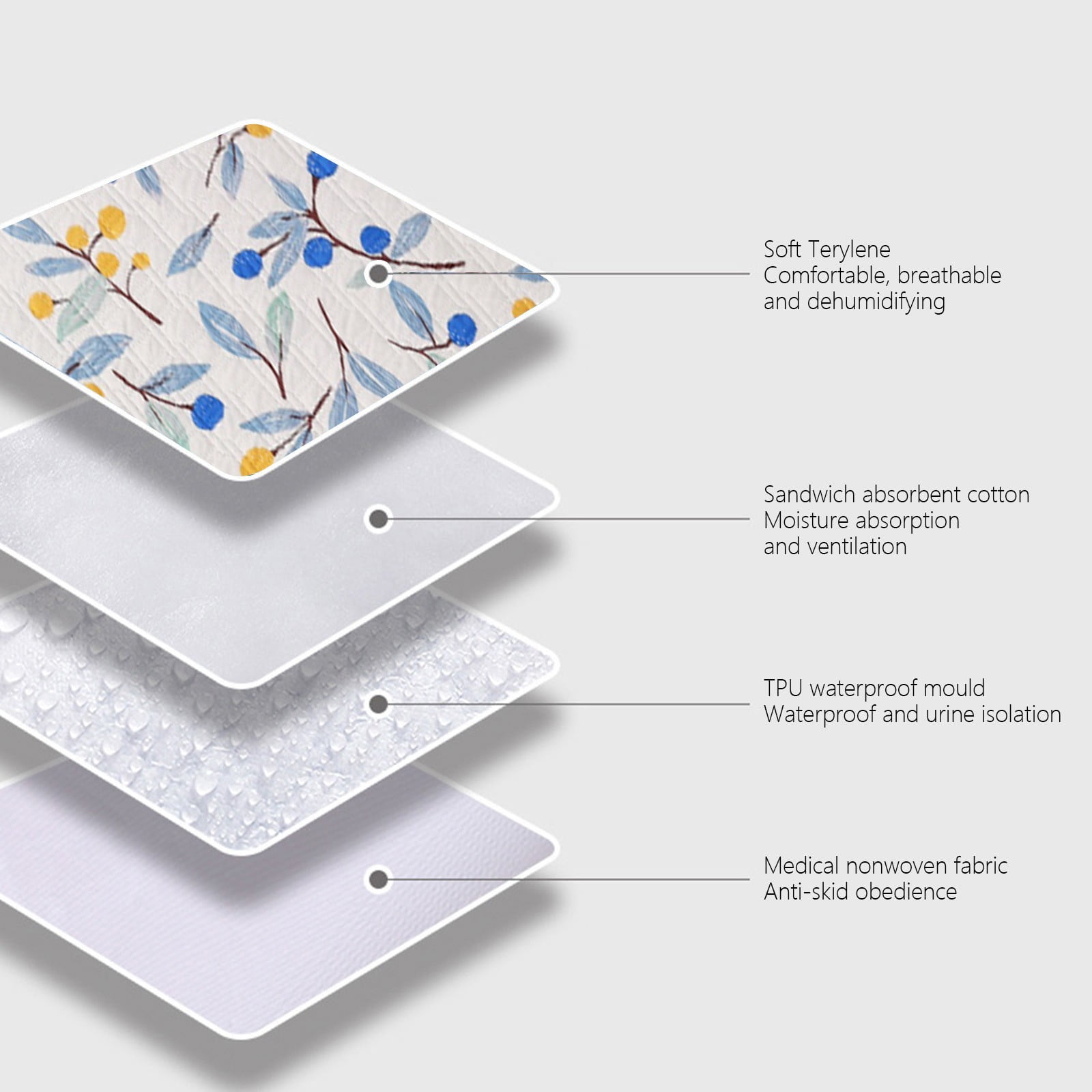 Lunxisen 4 pcs Washable Waterproof Incontinence Bed Pads with Straps Queen Size - Heavy Absorbency Mattress Pad for Adults, Elderly(59*39.37in)