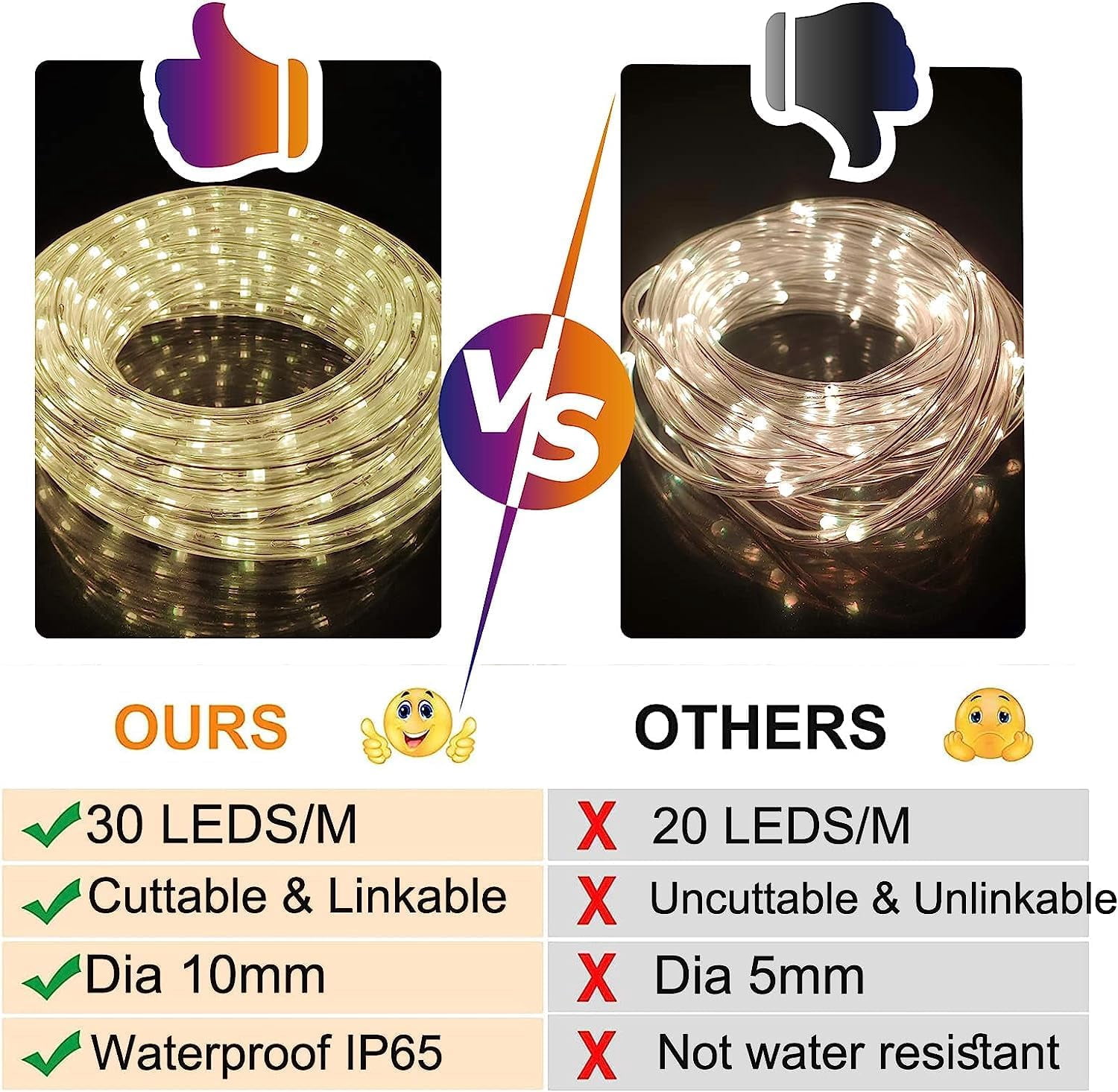 Warm White, Cuttable and Connectable LED Strip Lights Indoor with 900 LED. Waterproof LED Rope Lighting for Patio,Garden,Bedroom,Party,Balcony Deck,Stairs,Christmas Decora