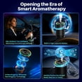 thumbnail image 6 of Smart Car Air Freshener Diffuser with Starry Sky Projection and 50ml Perfume, Auto On/Off Intelligent, 3 Adjustable Spray Modes Rechargeable Car Aroma Diffuser, Cologne, 6 of 8
