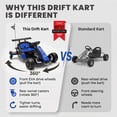 thumbnail image 2 of iYofe 12V Ride on Car for Kids, 360° Spin Drift Racing Go Kart with Powered PU Glowing Wheels, Water Spray Effect with Light, Music, Electric Ride On Toys for Boys Girls Age 3-8, Blue, 2 of 8
