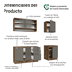 thumbnail image 4 of Cocina Integral Completa Modular Madesa Vik 180cm MG 03, 4 of 4