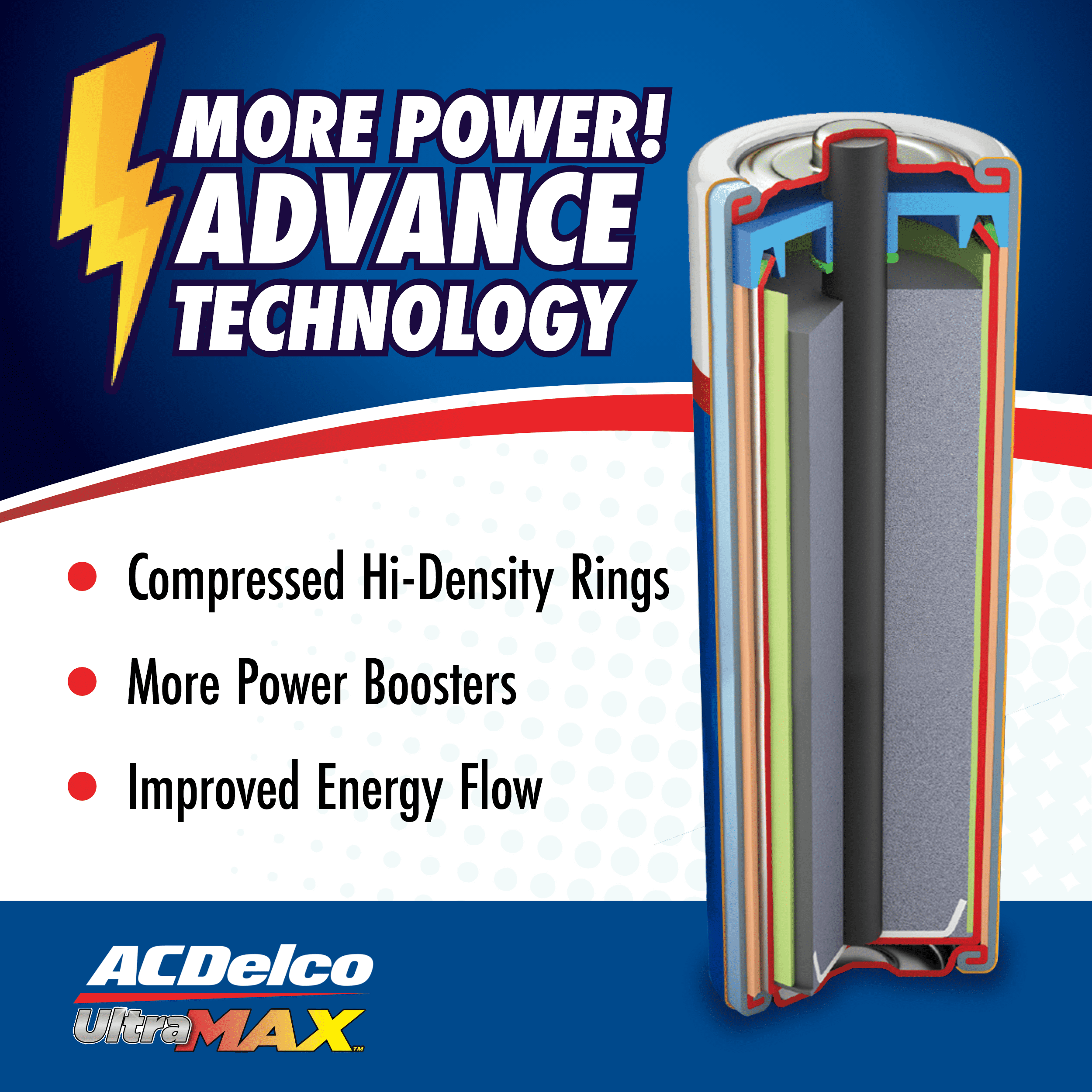 ACDelco AA Batteries UltraMAX Premium Alkaline Battery, 1.5-Volt, 20-Count, AC560
