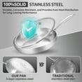 thumbnail image 2 of LOLYKITCH Tri-ply Stainless Steel Frying Pan Set with a Lid,8.5-10 inch Skillets,Induction Cooking Pan,Dishwasher and Oven Safe,Rivet Handle., 2 of 9