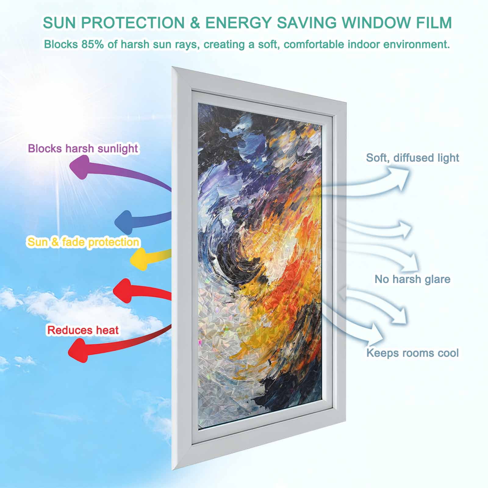 Oil Painting Window Privacy Film Stain Glass,Reusable Decorative Rainbow Window Film,Modern Abstract Colorful Smear Aesthetic Static Cling Sun Blocking Stickers Decals Covers 23.6" x 59" (2pcs)