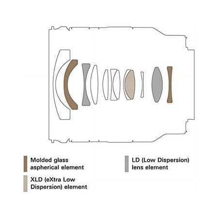 Tamron - 11-20mm F/2.8 Di III-A RXD Wideangle Zoom Lens for Sony E-Mount
