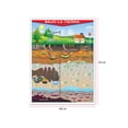 thumbnail image 2 of Póster Bajo La Tierra Educatodo B-0344-I, 2 of 2