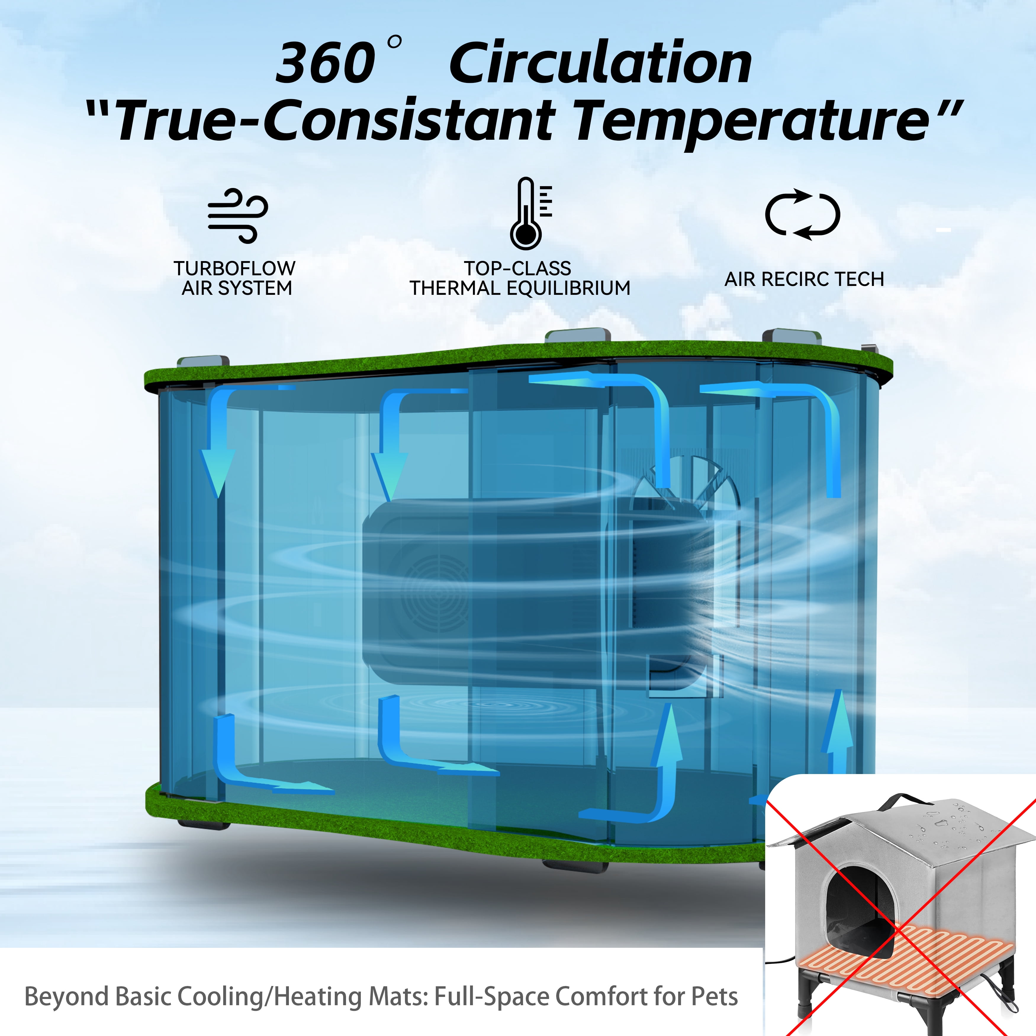 Pet Air Conditioned Room, Pet House with Heating and Cooling Function, Strong, Easy to Assemble, with Refrigeration, Heating, Ventilation Modes, Suitable for Cats and Small Dogs（Green & Orange）
