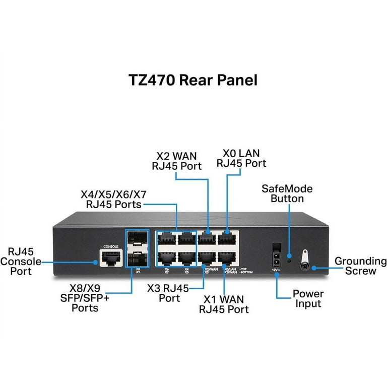 SONICWALL TZ105 ネットワーク・セキュリティ・アプライアンス(中古 心地よく 未使用品) (shin その他 | 【中古】