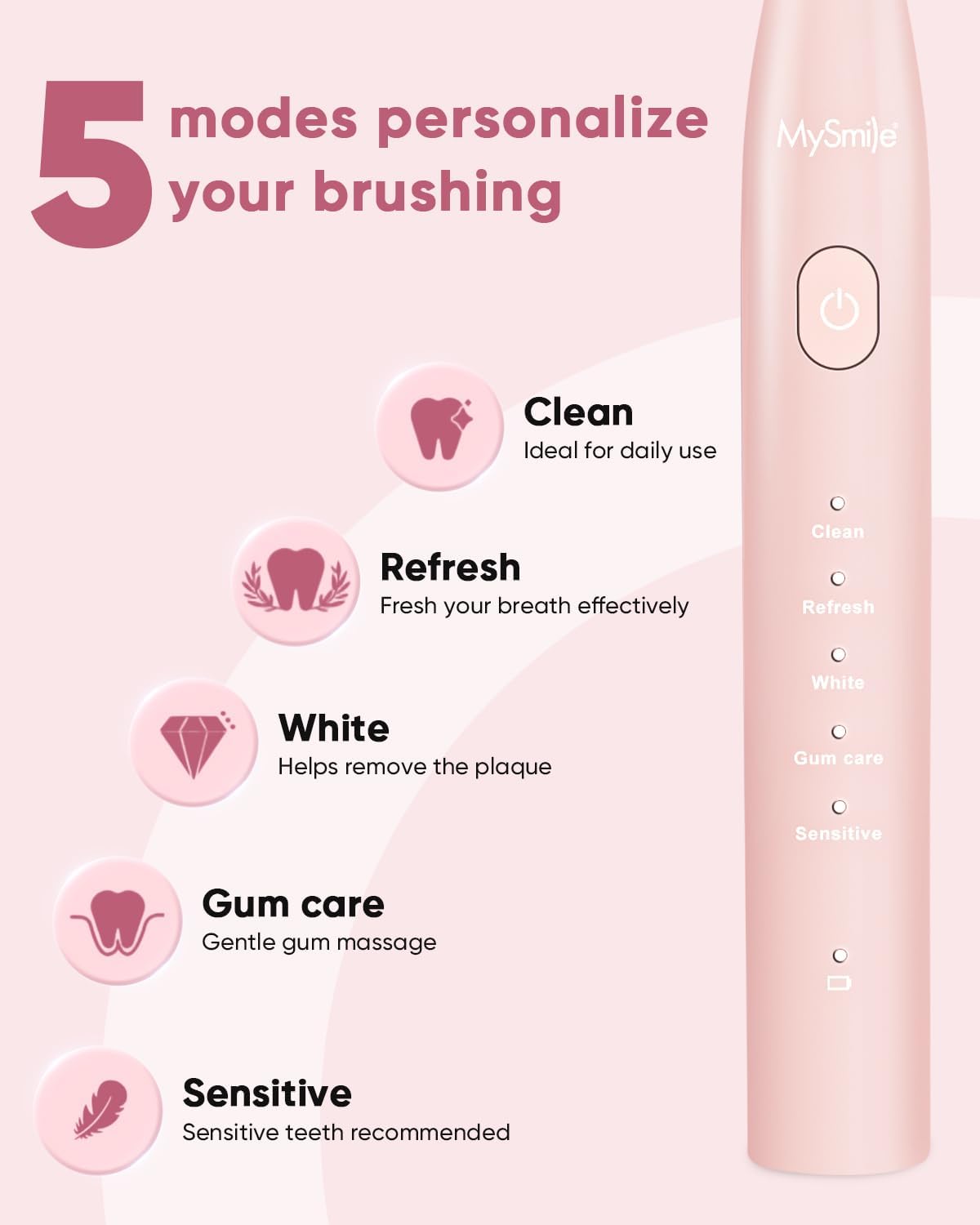 MySmile Sonic Electric Toothbrush for Adults photo 2