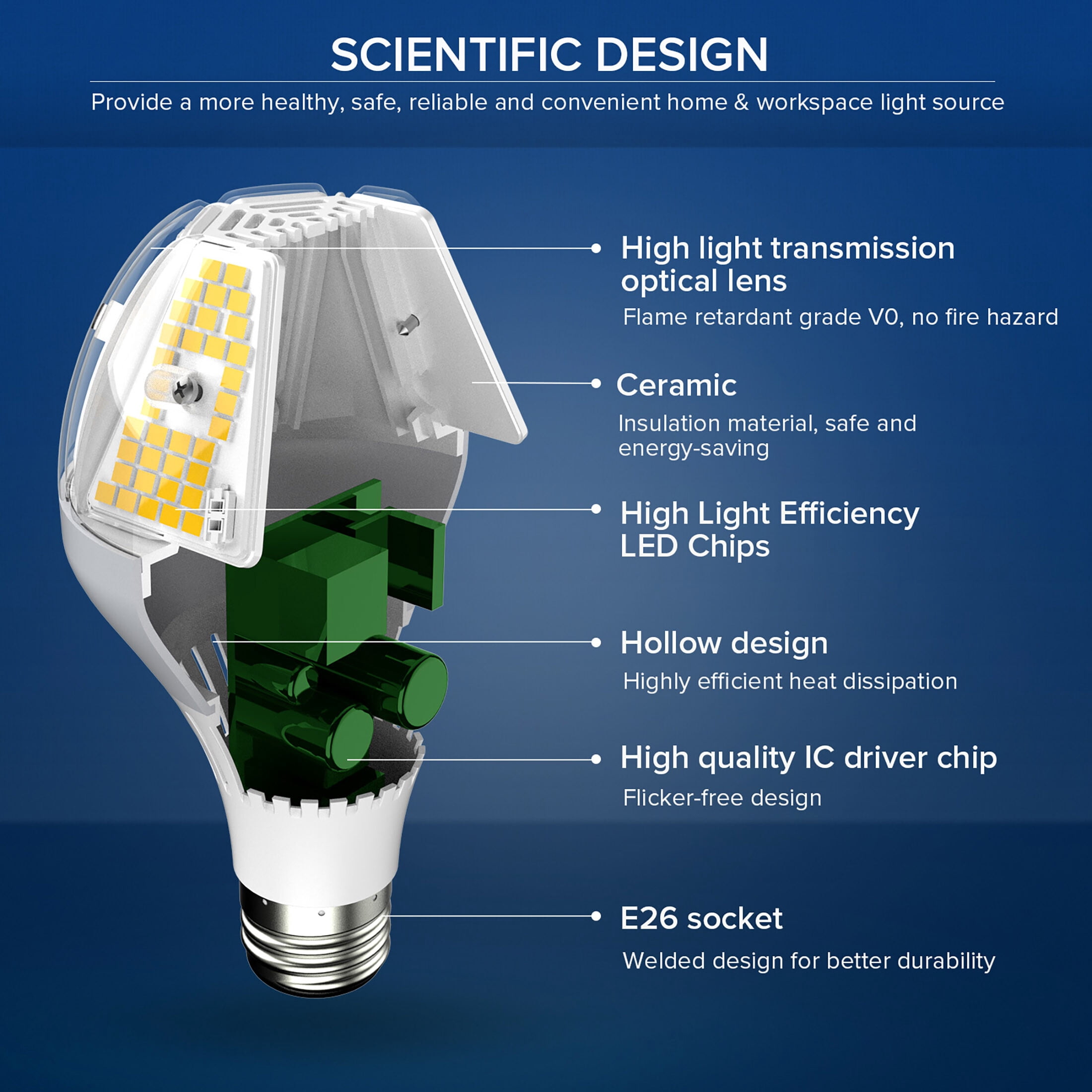 SANSI 35W A21 LED Bulb, 6500 Lumens Ultra Bright Light Bulb, E26 Base, 5000K Daylight Non-Dimmable