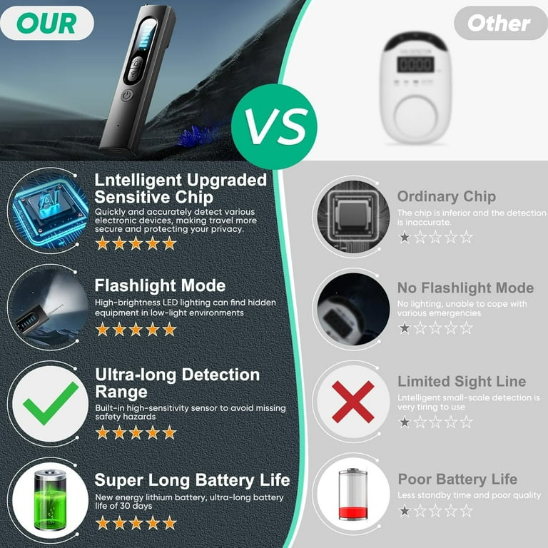 VOGDORA Hidden Camera Detector, Anti-Spy GPS Bug Detector, RF