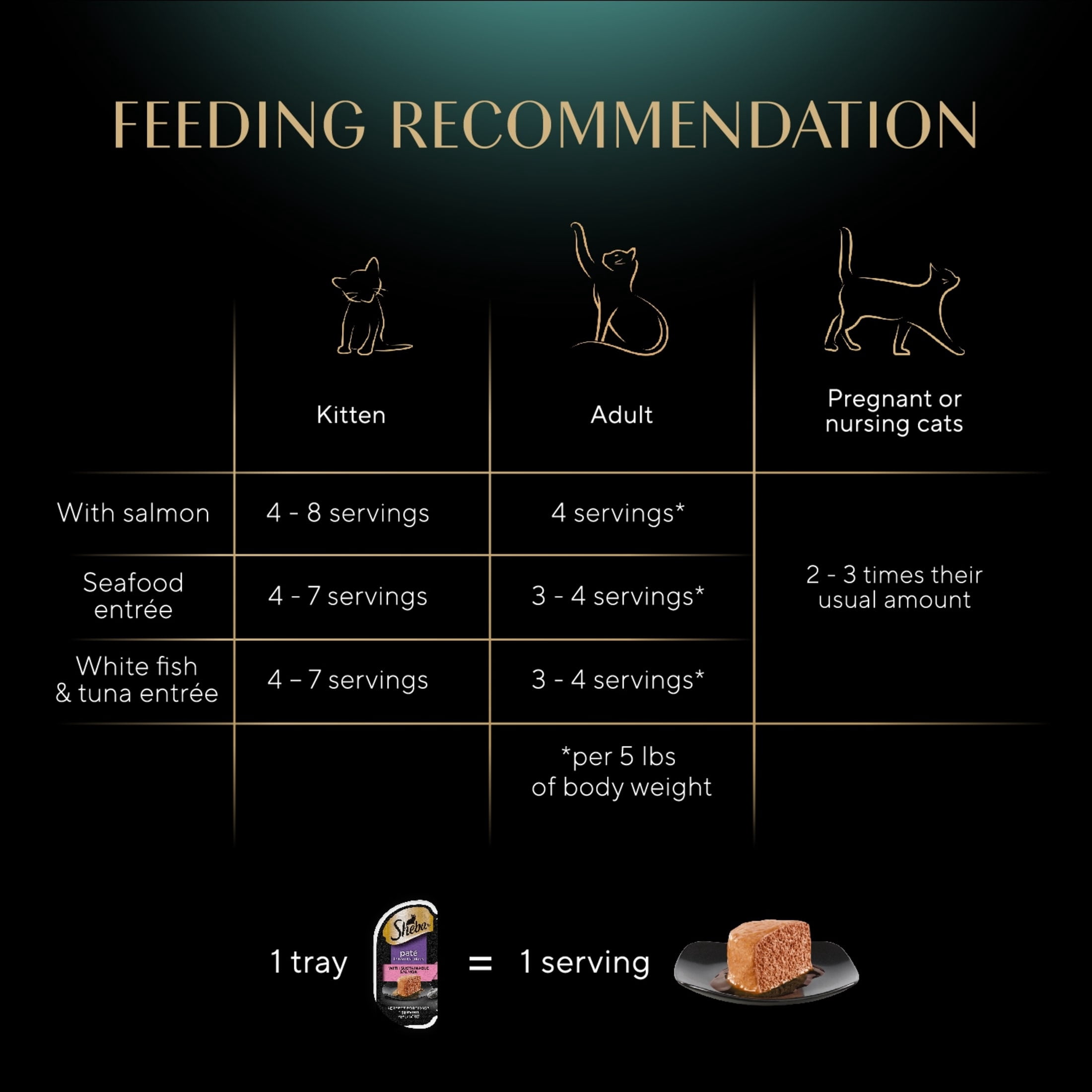 Sheba Perfect Portions Variety Pack Wet Cat Food Pate, 2.6 Oz Twin-Pack Trays