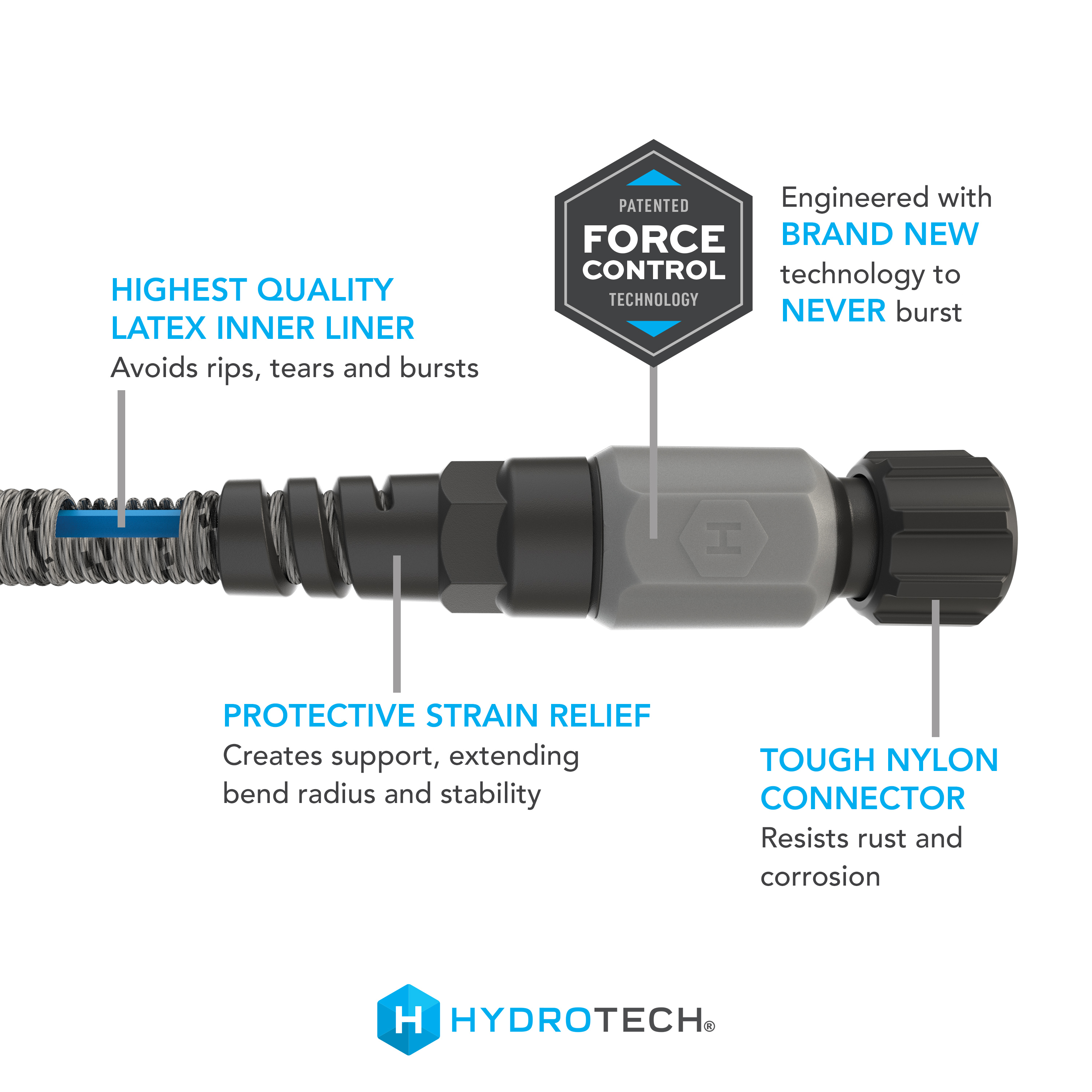 Hydrotech 60 ft. Burst-Proof Expandable Garden Hose, 5/8" photo 5