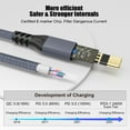 thumbnail image 7 of Bottone 50cm to 5m USB Type C Charging Cable 240W Charging Fast Speed 20Gbps Data Transfer and 4K Video Display for Laptops, 7 of 7