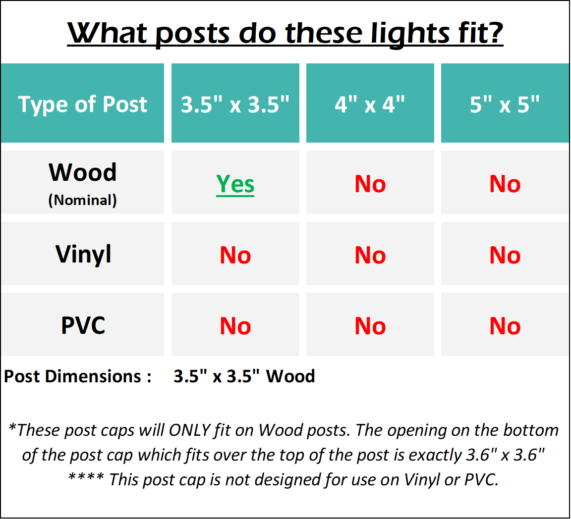 GreenLighting Contemporary High Lumen Plastic Solar Post Cap Lights for 4x4  Wood Posts (Black, Pack)