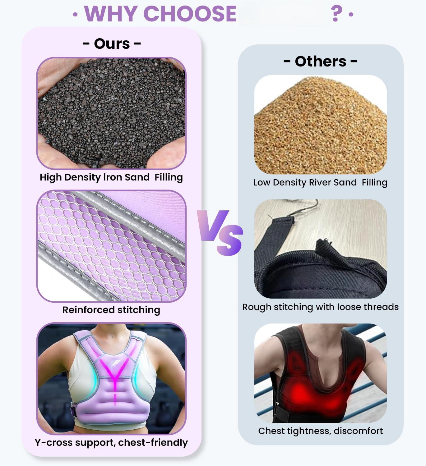Purple 6 lbs Weighted Vest for Walking Running Workout Fitness
