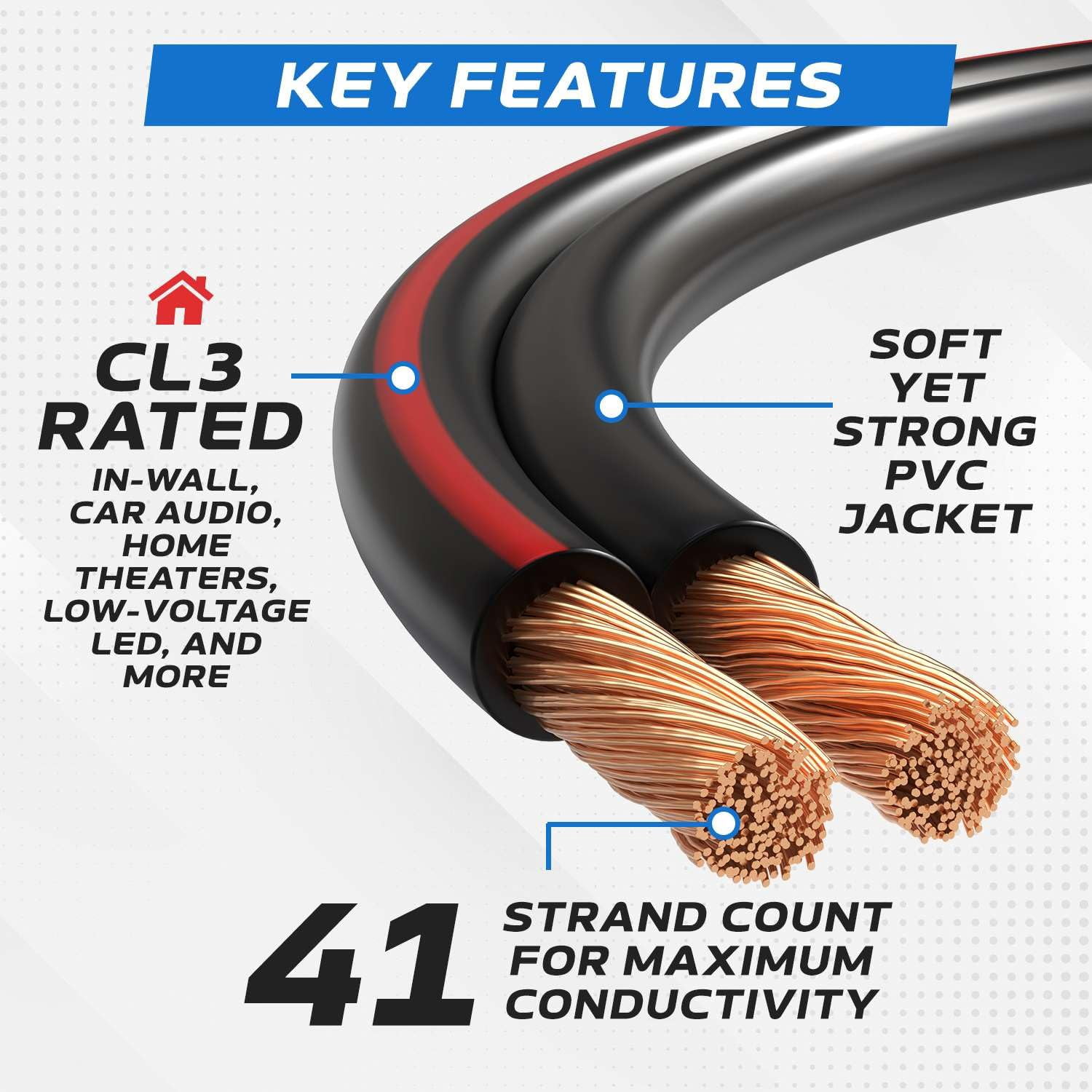 Cables Direct Online 14AWG CL3 Speaker Wire 250FT – 2-Conductor 14/2 Copper-Clad Aluminum Cable for Home Theater, Car Audio & Low Voltage Use