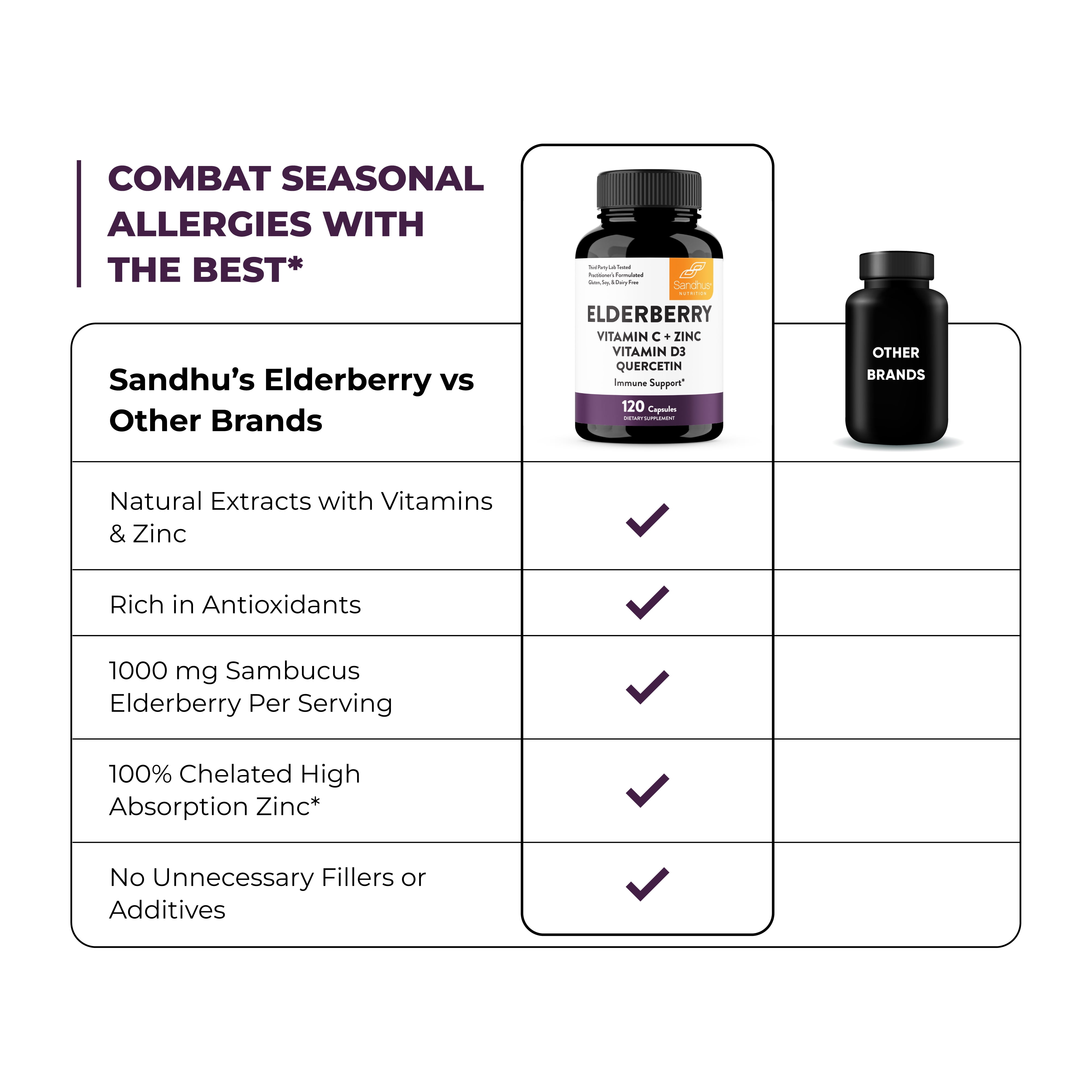 Elderberry Vitamin C and Zinc Capsules for Adults | 120 Count with Quercetin & Vitamin D3 | 6-in-1 Immune Support Supplement Pills | Sambucus Black Elderberry Natural Immunity Vitamins | Made in USA