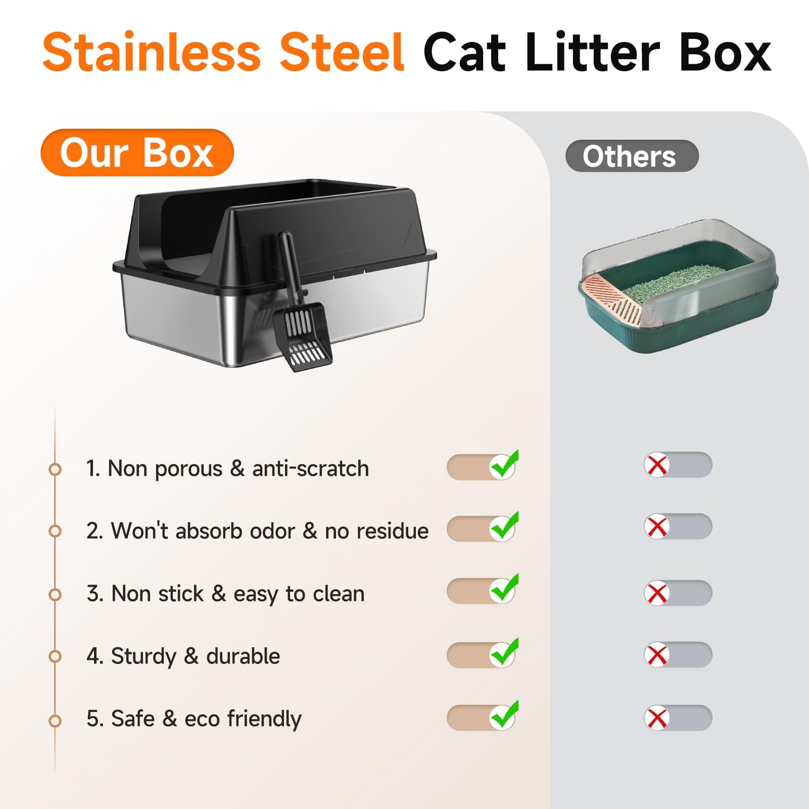 2 Pack Extra Large Stainless Steel Cat Litter Boxes with High Sides, Includes 2 Scoops
