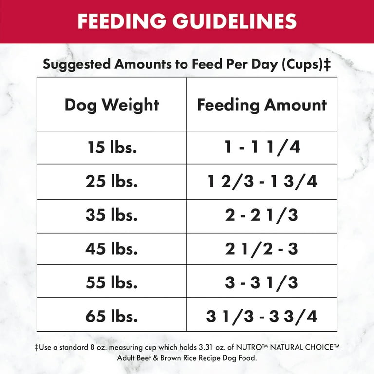 Nutro max top feeding chart