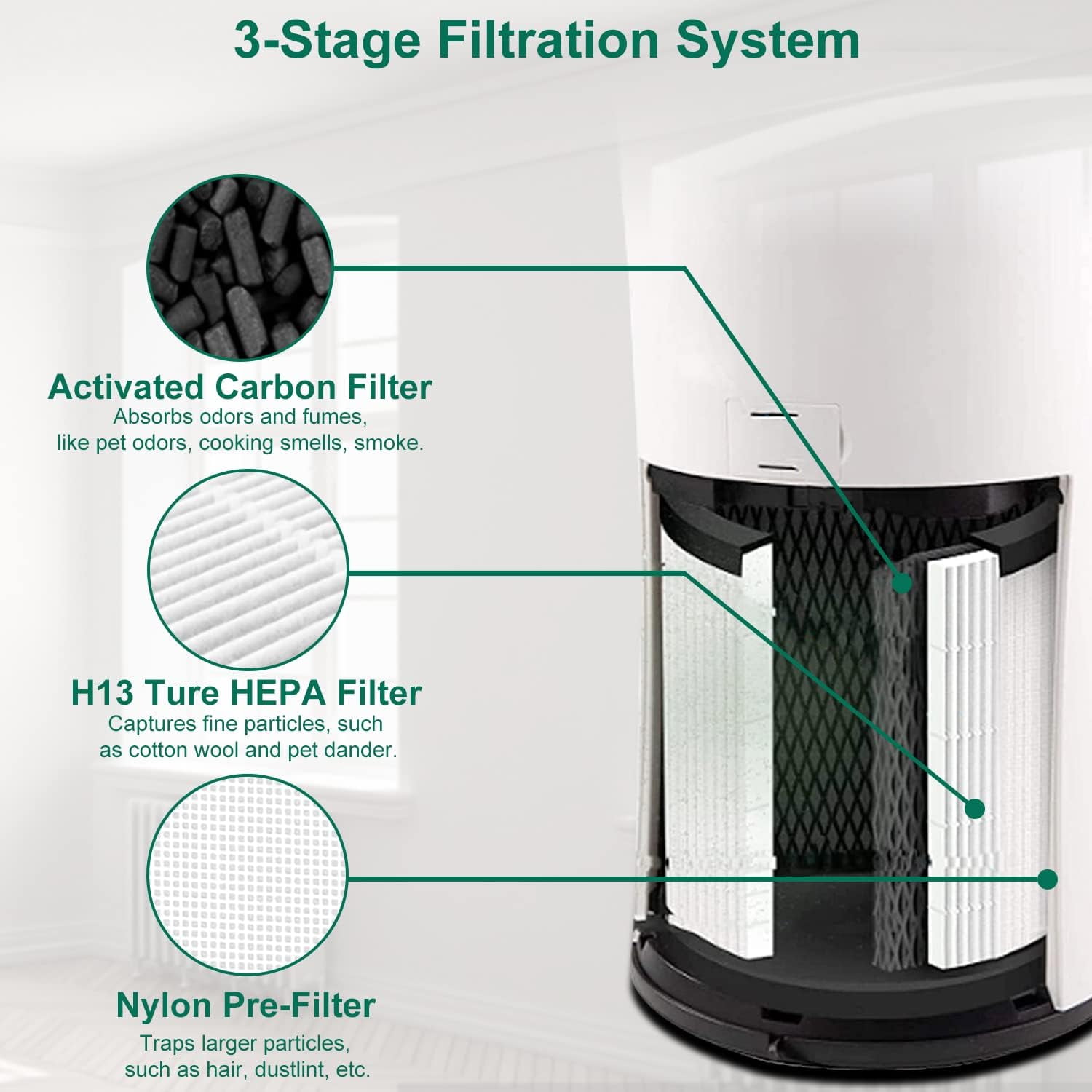 Levoit LV-H133 Air Purifier Filter Set with True HEPA & Activated Carbon, Compatible with LV-H133-RF