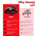 thumbnail image 7 of Track Seven 24V Ride on Car, 2WD Electric Off-Road UTV Truck w/ 400W Motors, Remote Control, Large Seat, Bluetooth, Lights, Power Display, Portable Handle, Electric Car for Boys Girls Aged 3+, Black, 7 of 7