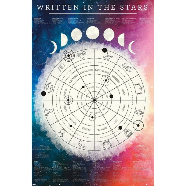 Astrological Chart Wall Poster, 22.375" x 34"