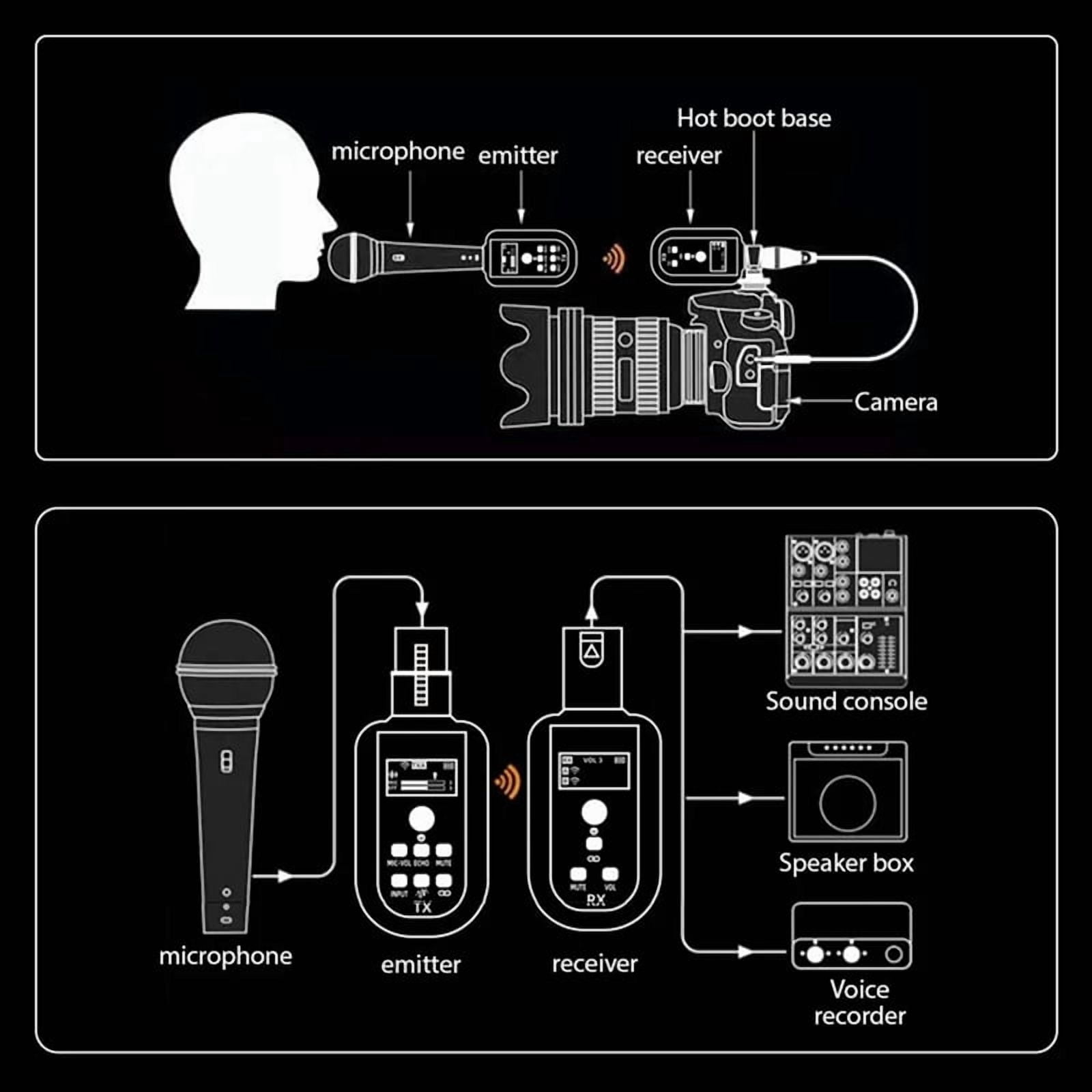SL-100 Microphone Wireless Xlr Transmitter Receiver UHF Wireless Mic System for Audio Mixer Electric Guitar  Noise