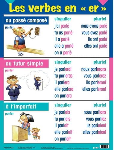 French Multi-tense Verb Posters (5 pk)