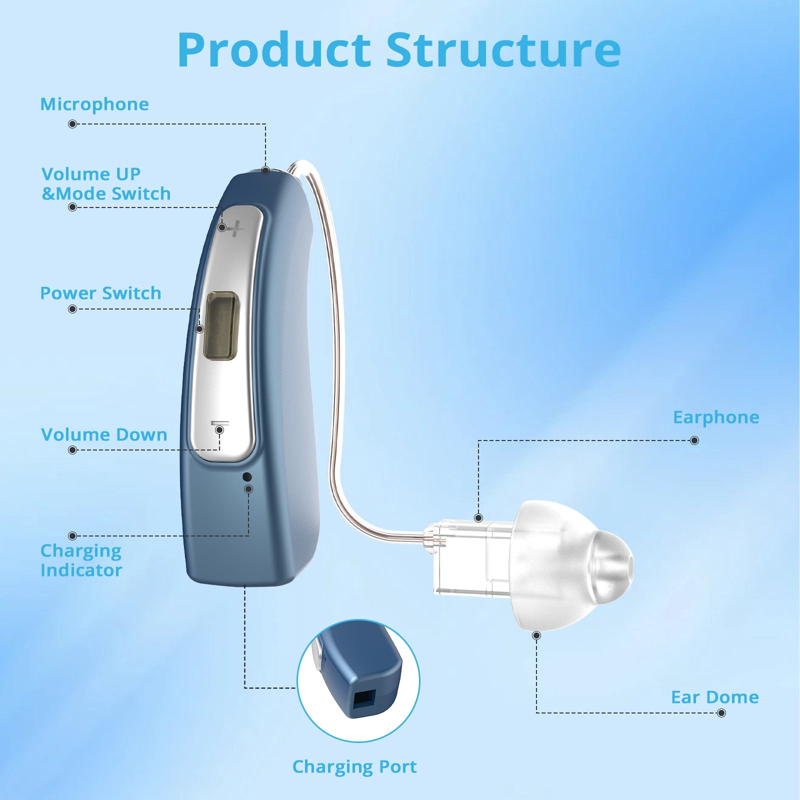 ELCTRTICI Hearing Aids for Seniors with Noise Reduction, Rechargeable BTE Hearing Aids for Hearing Loss with Volume Control, VHP-1704 Blue, Pair